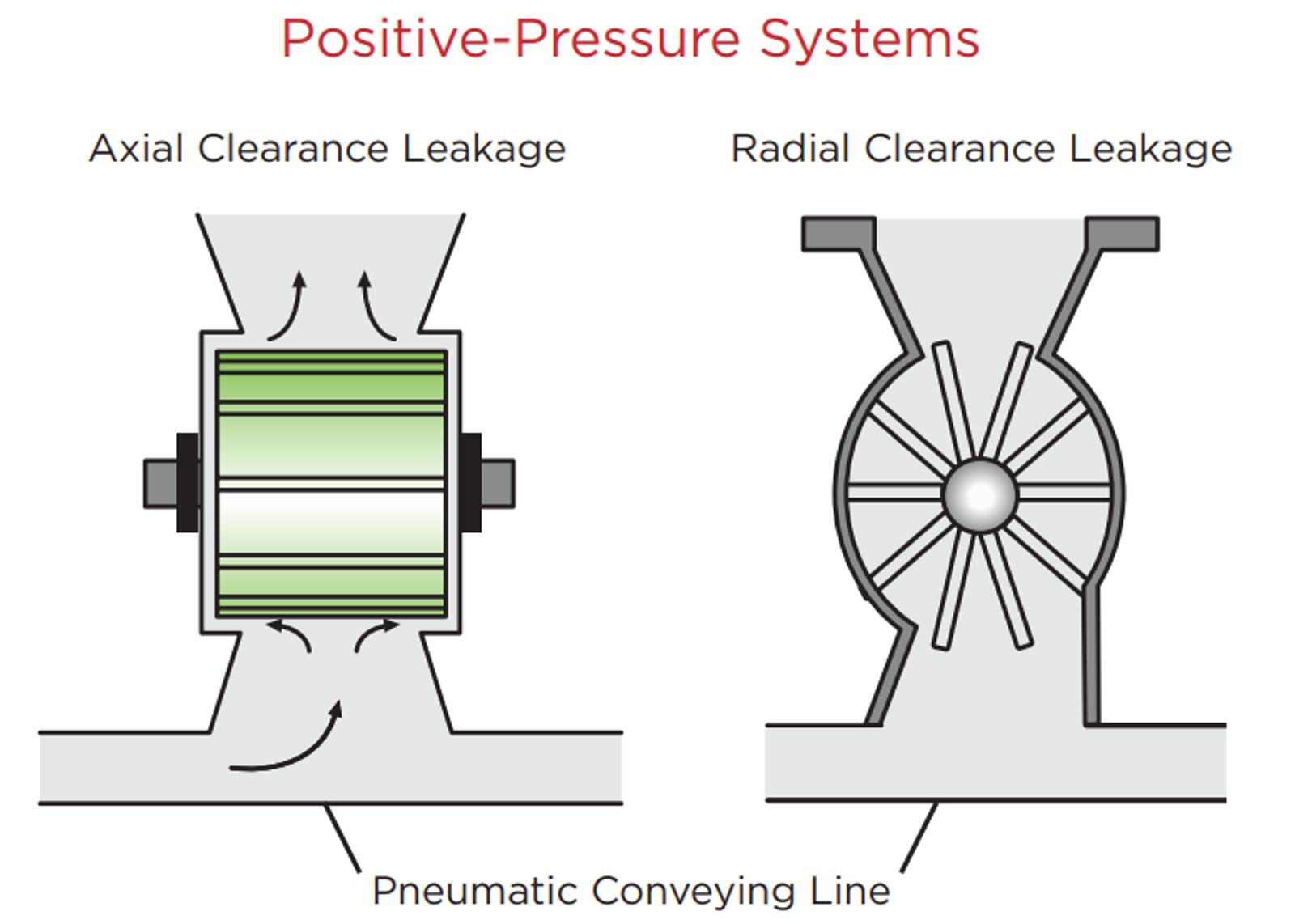 Pneumatic Conveying Line Diagram