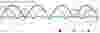 The Science of Sound graph