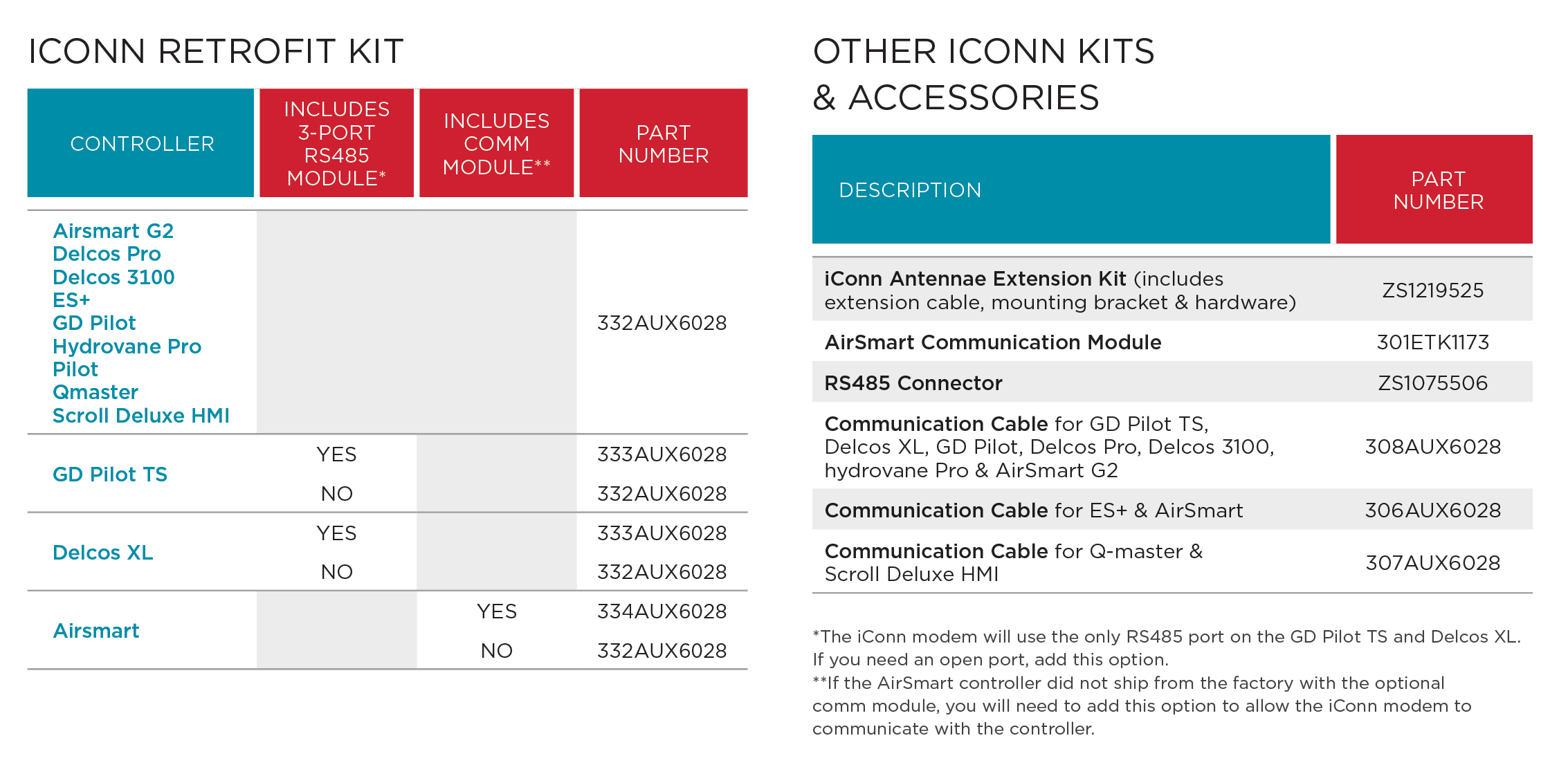 GDP-table-kits-iconn