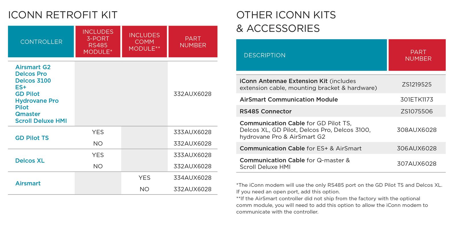 GDP-table-kits-iconn