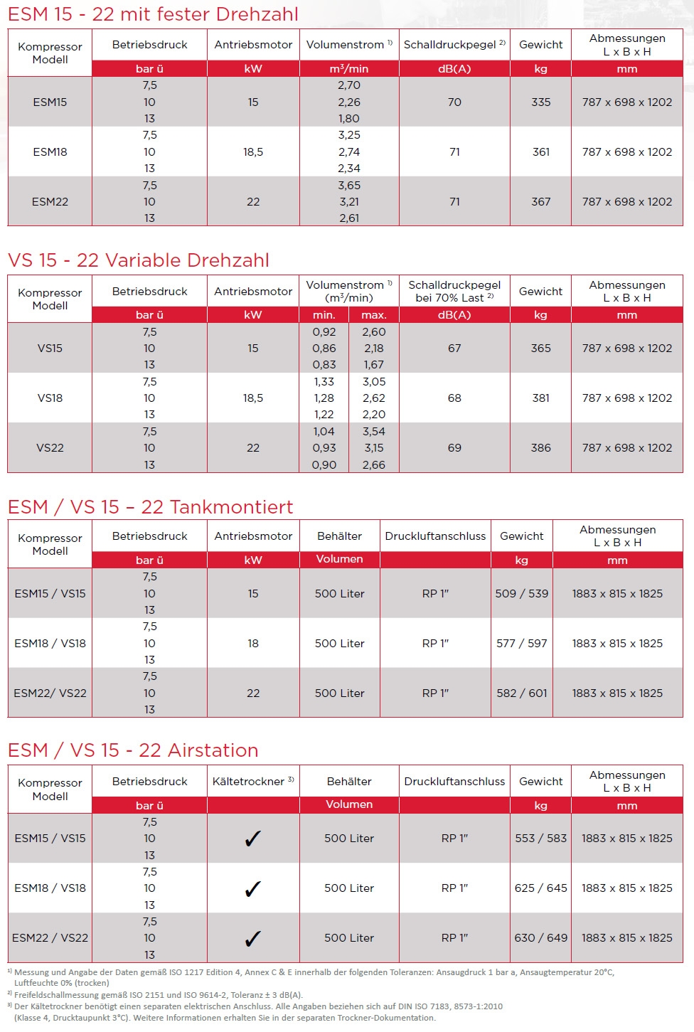 ESM15-22e Datenblatt