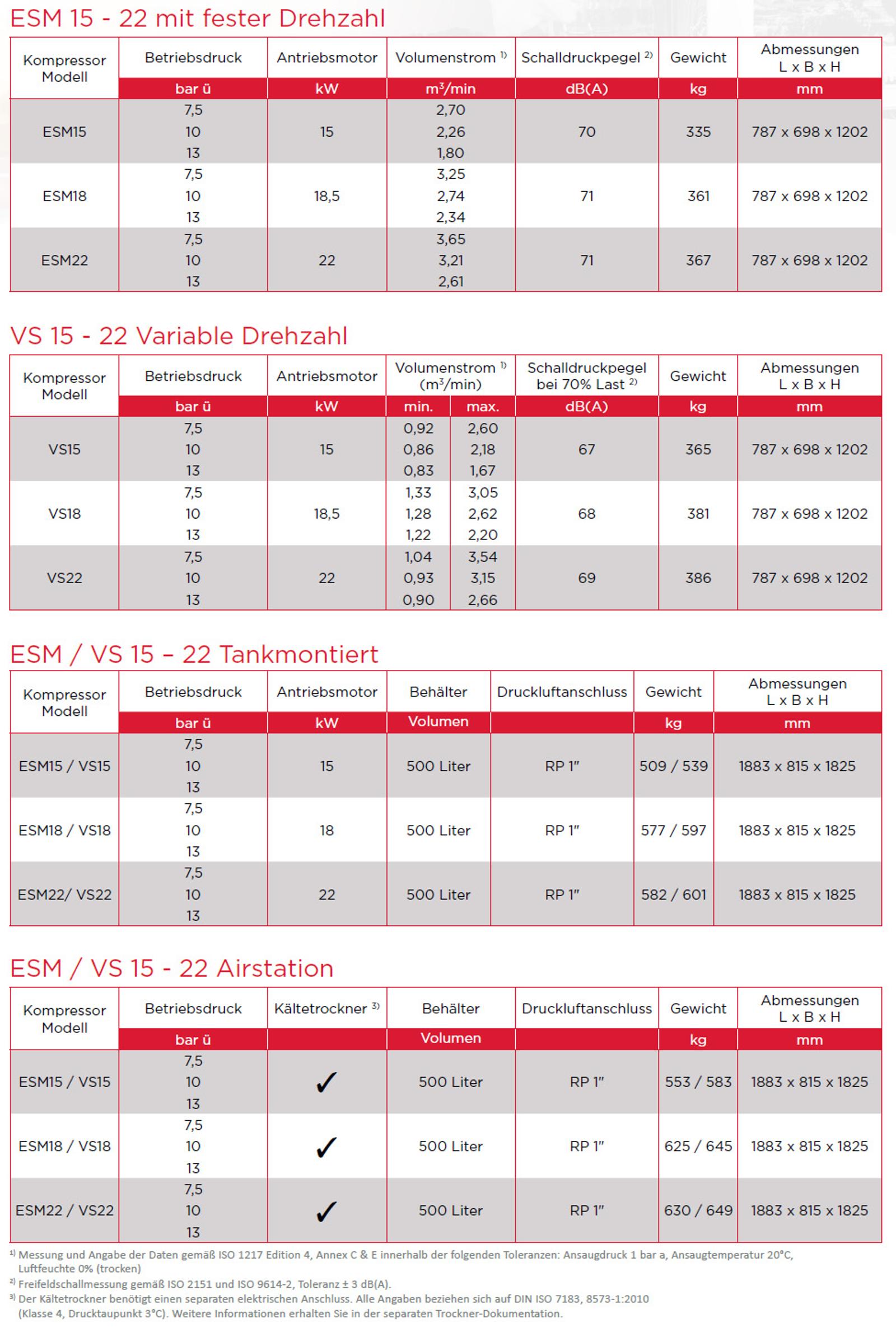 ESM15-22e Datenblatt