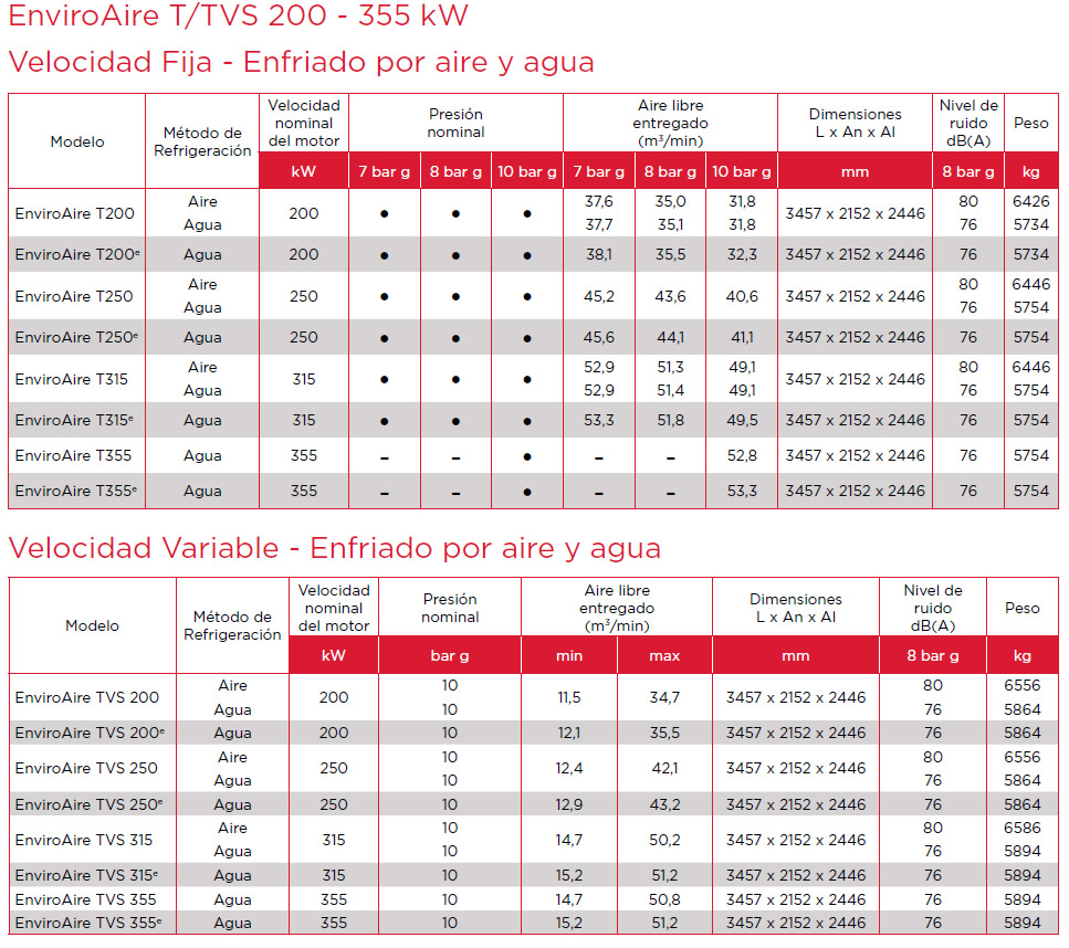 Ficha técnica de EnviroAire T/TVS 200 - 355 kW