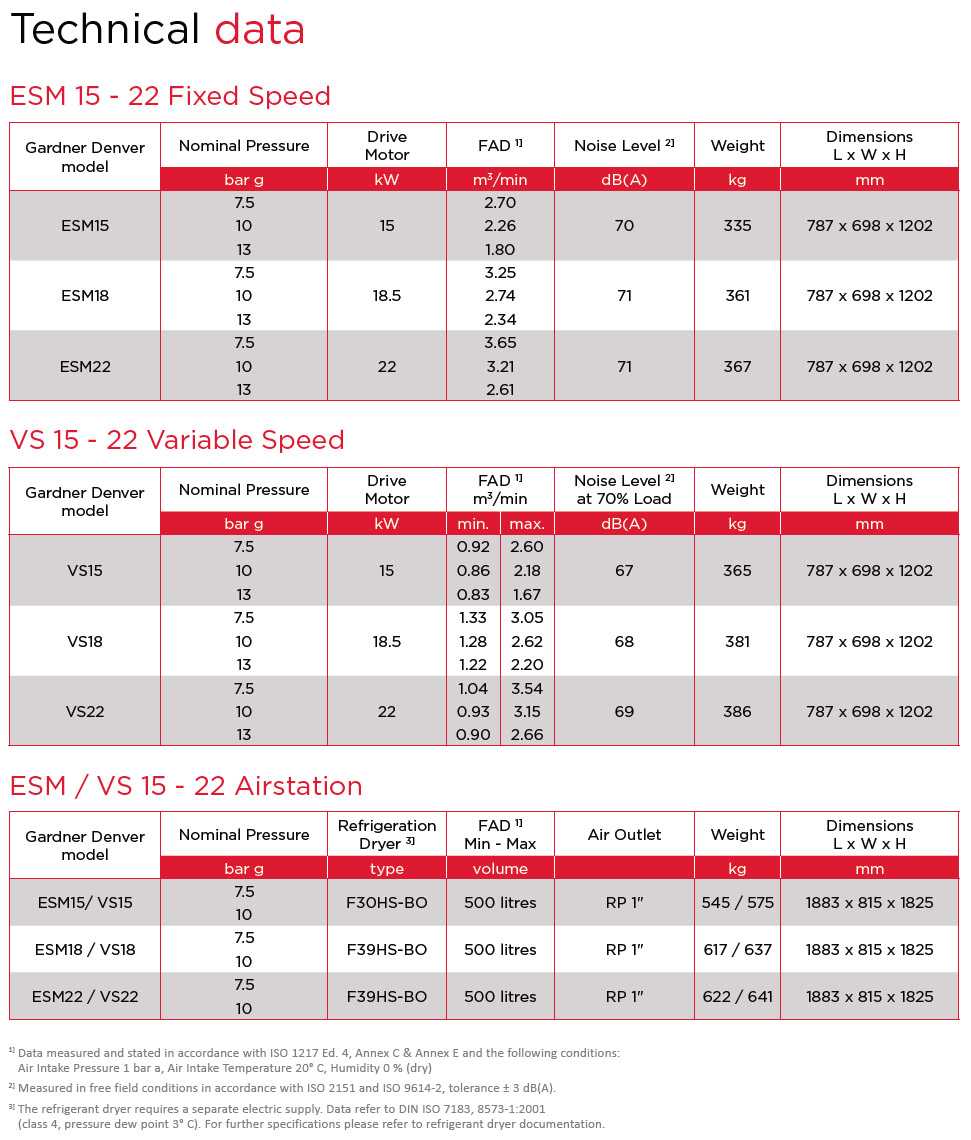 ESM 15-22 Datasheet