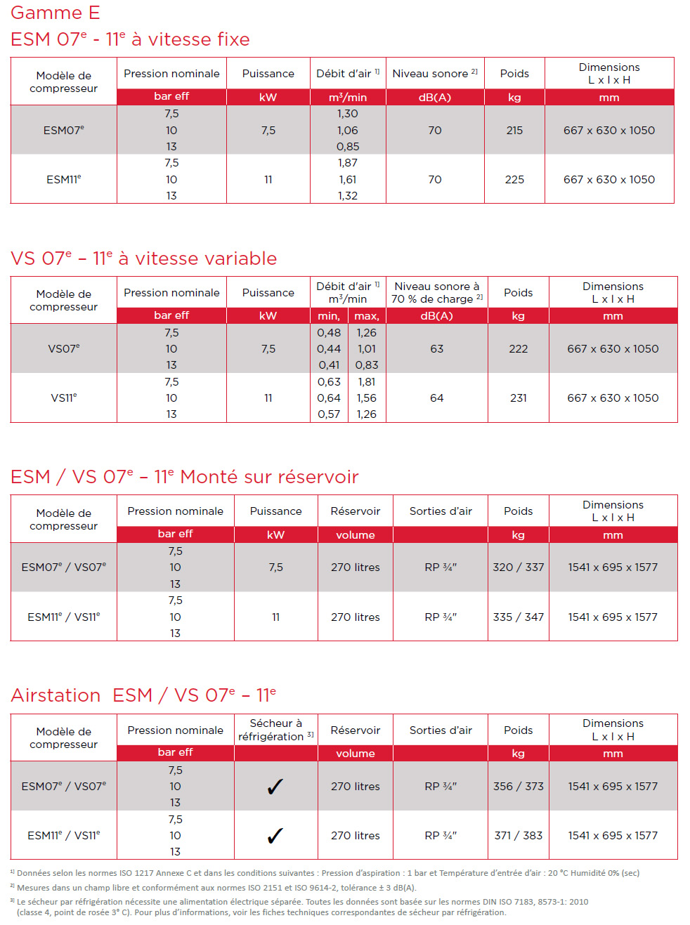 ESM7-11e fiche technique
