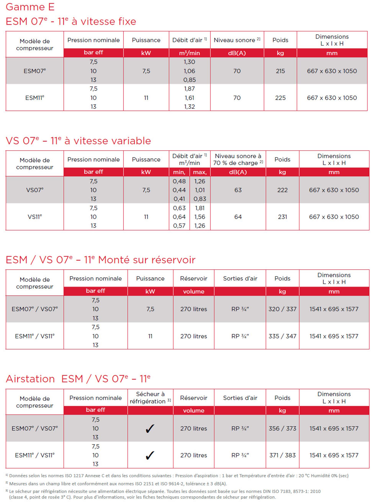 ESM7-11e fiche technique