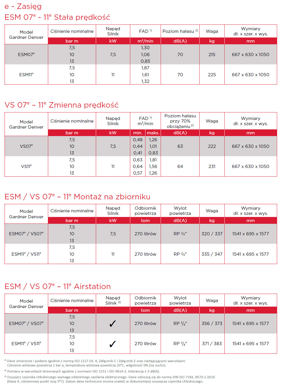 ESM7-11e arkusz danych