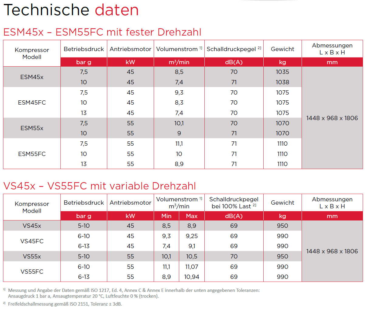 ESM VS 45 – 55 kW Datenblatt