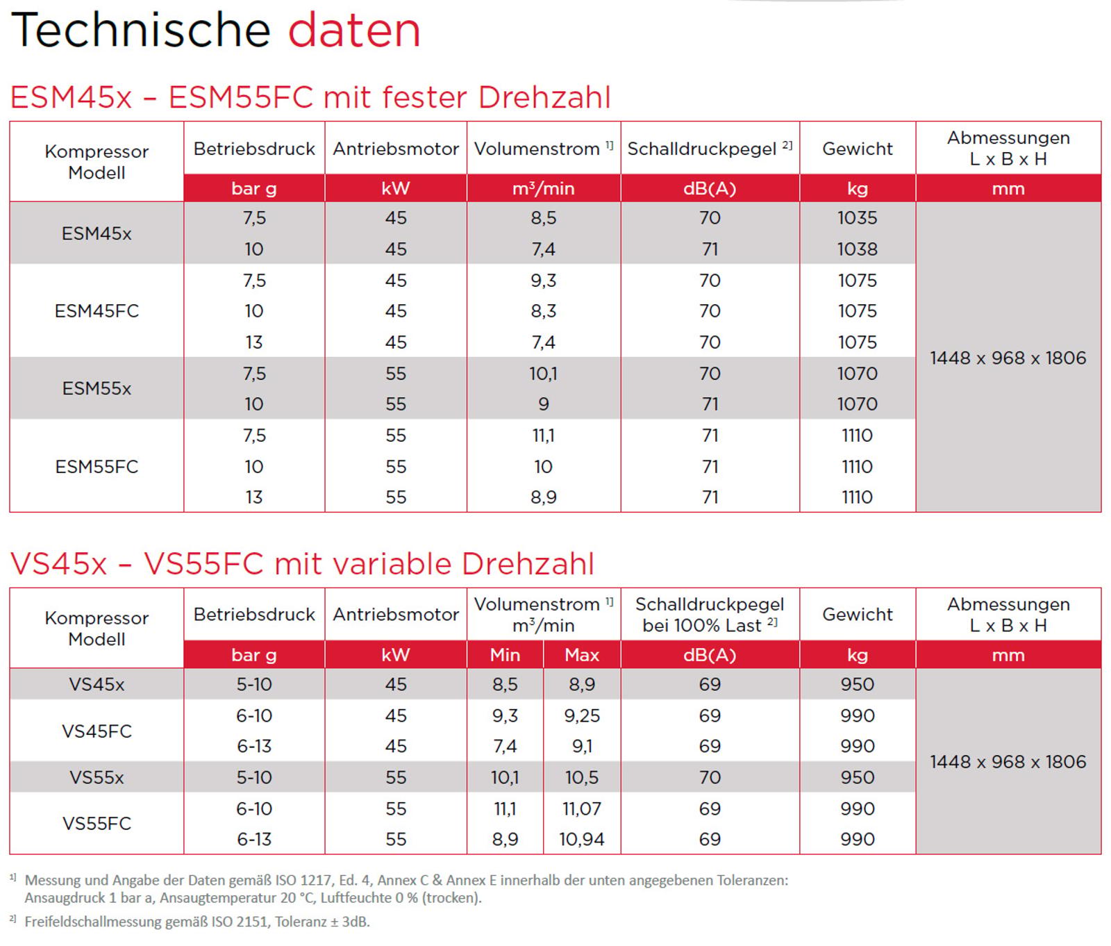 ESM VS 45 – 55 kW Datenblatt