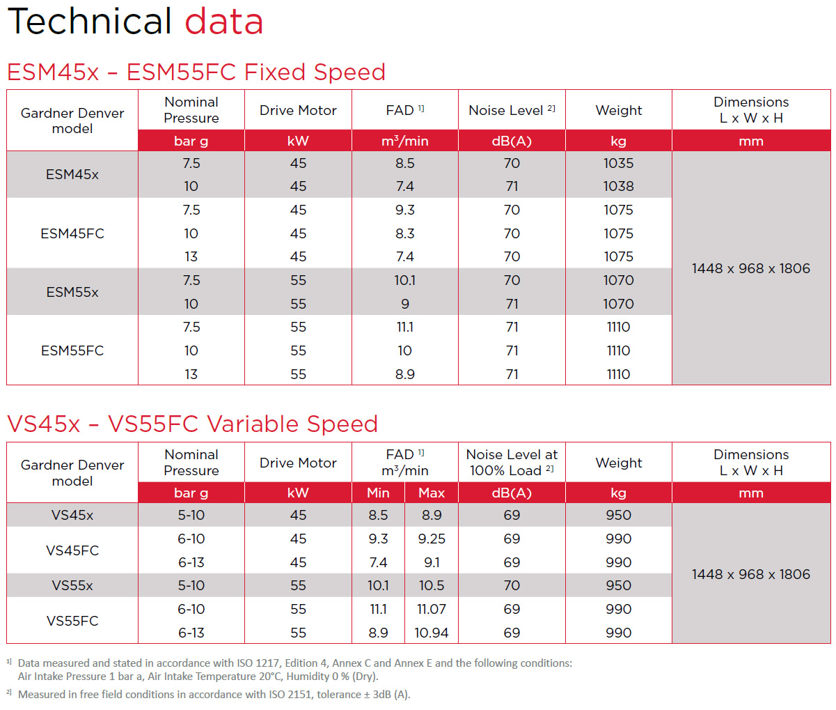 ESM VS 45 - 55 kW datasheet