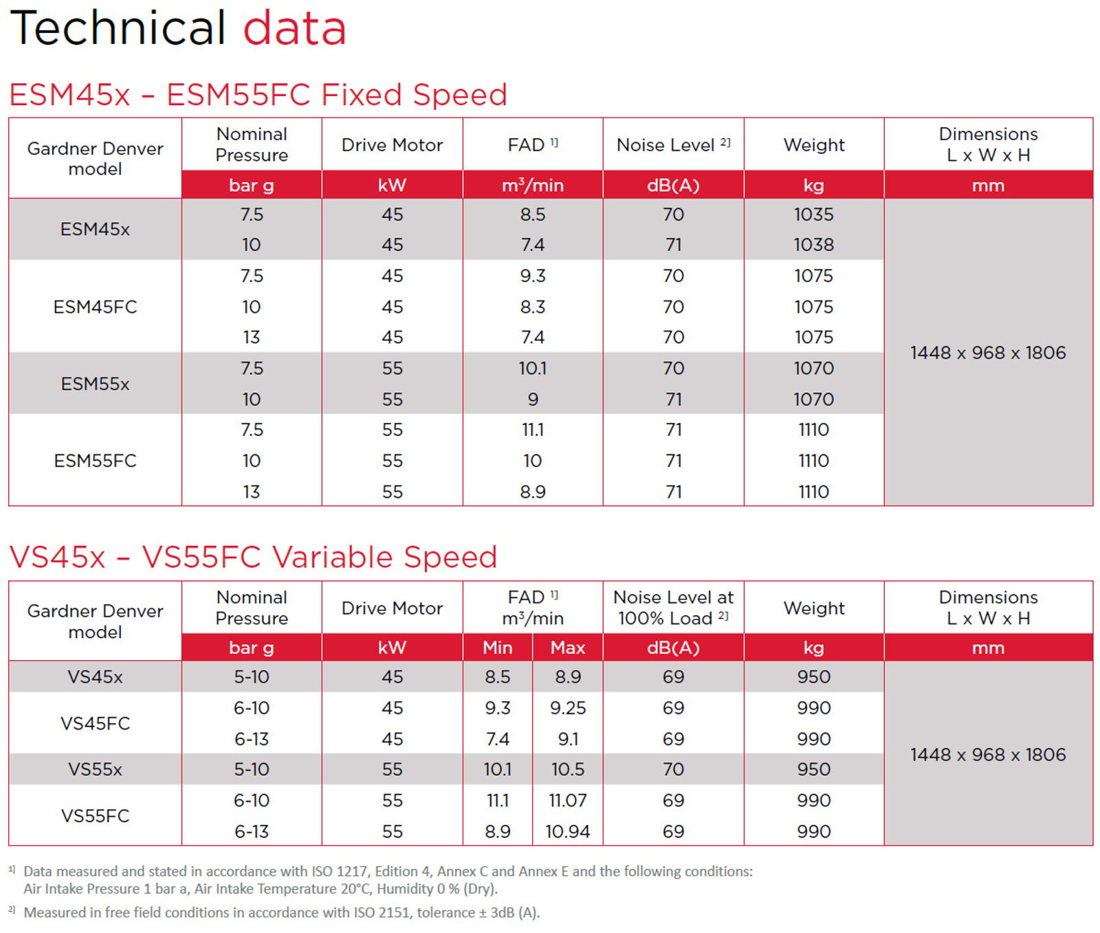 ESM VS 45 - 55 kW datasheet