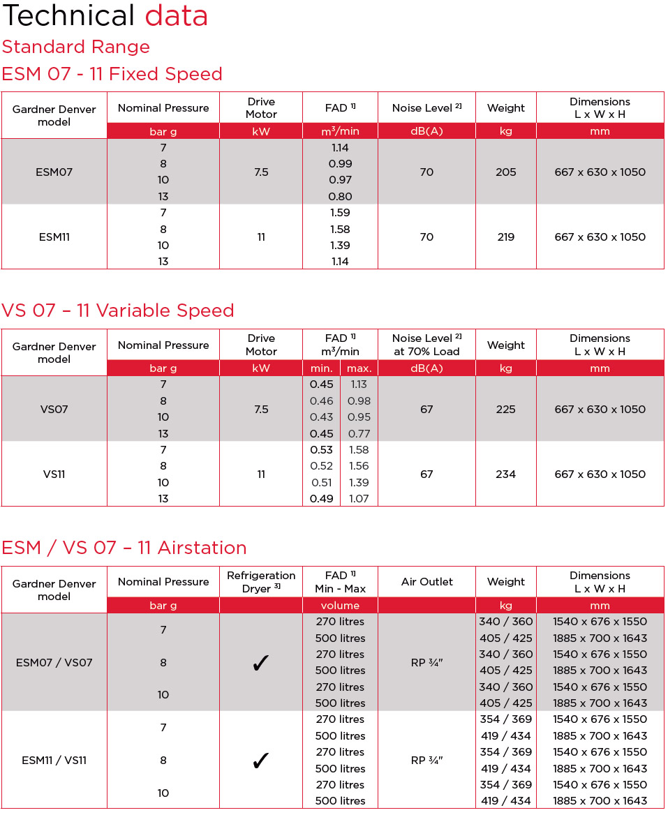 ESM 07-11 Datasheet Standard