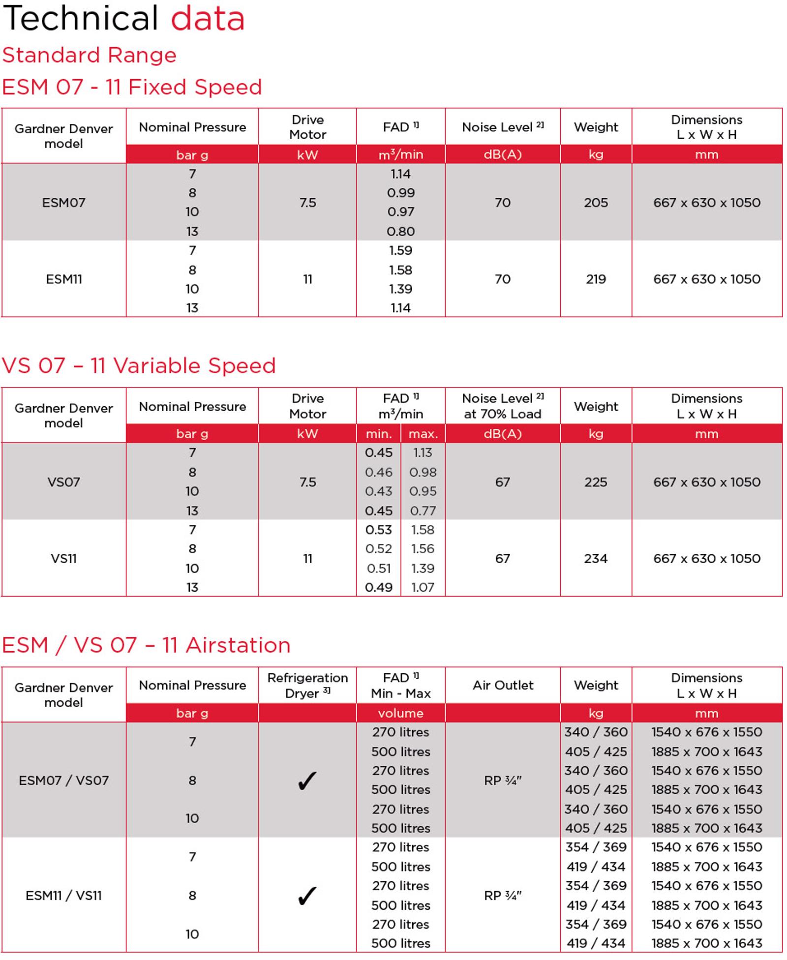 ESM 07-11 Datasheet Standard