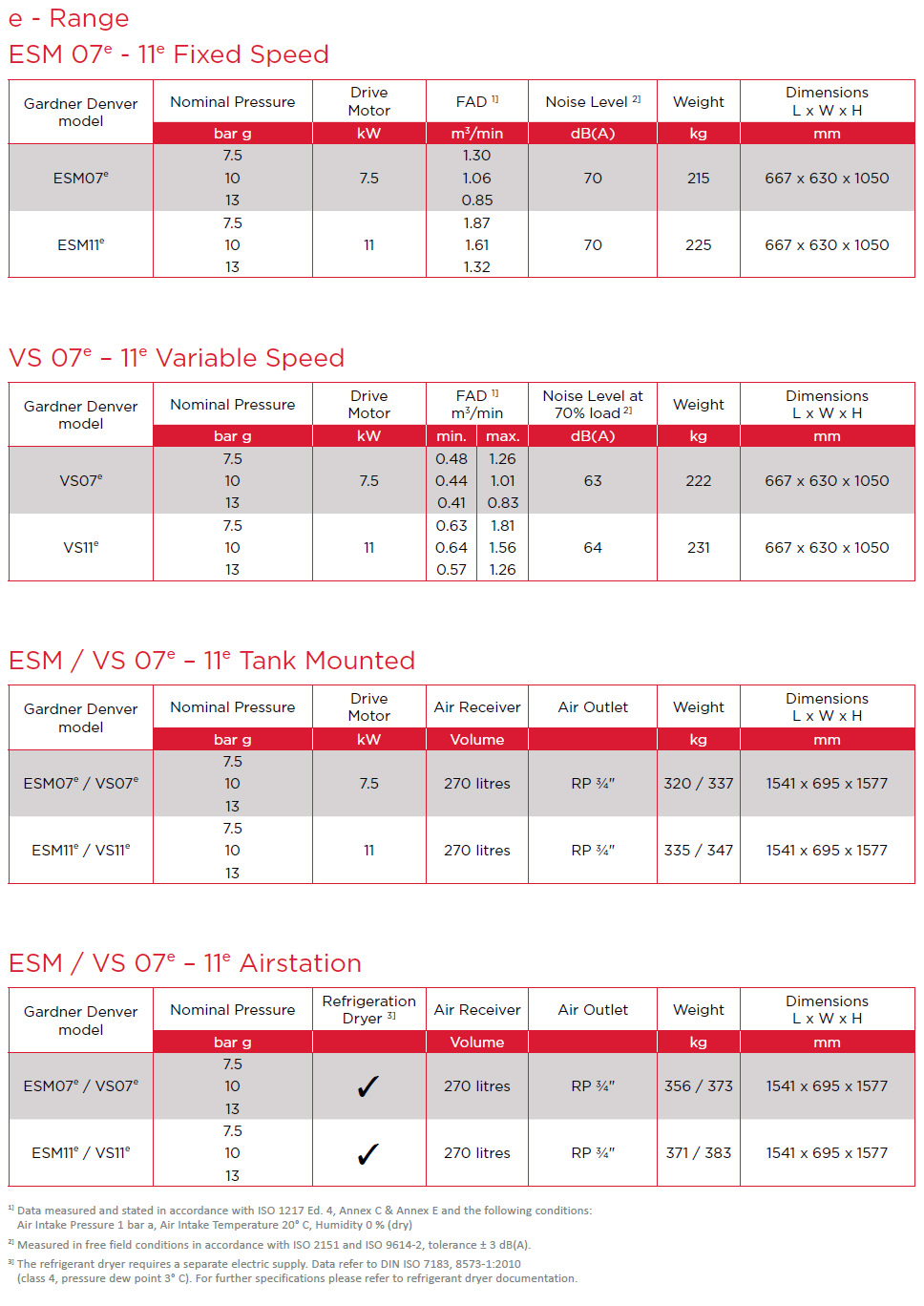ESM 7-11e datasheet