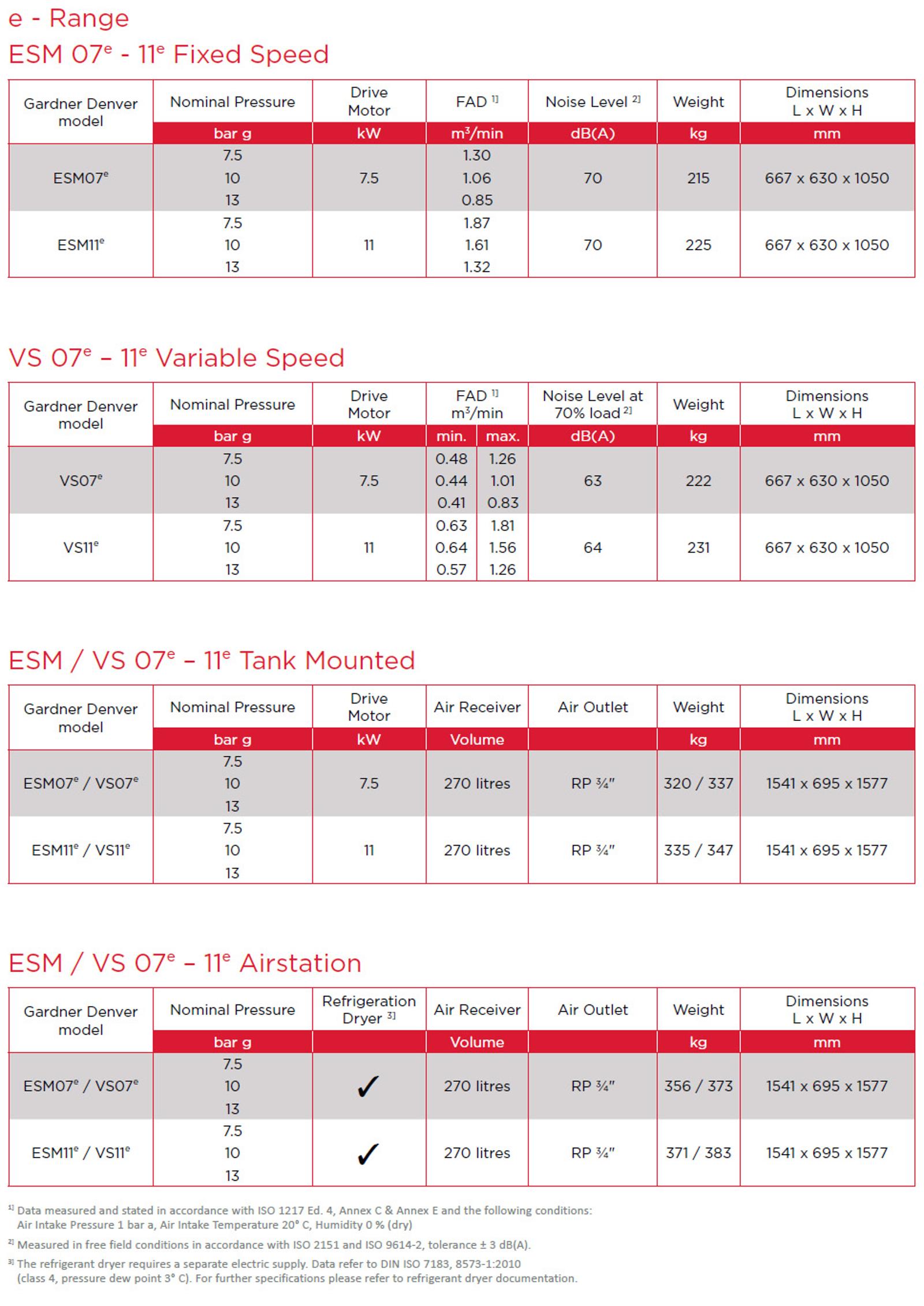 ESM 7-11e datasheet