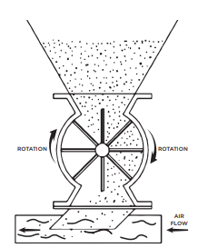 Too Much Air Diagram
