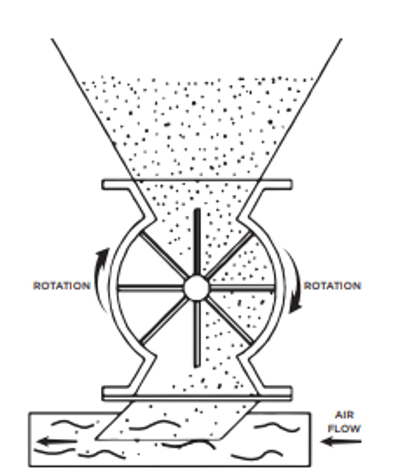 Too Much Air Diagram