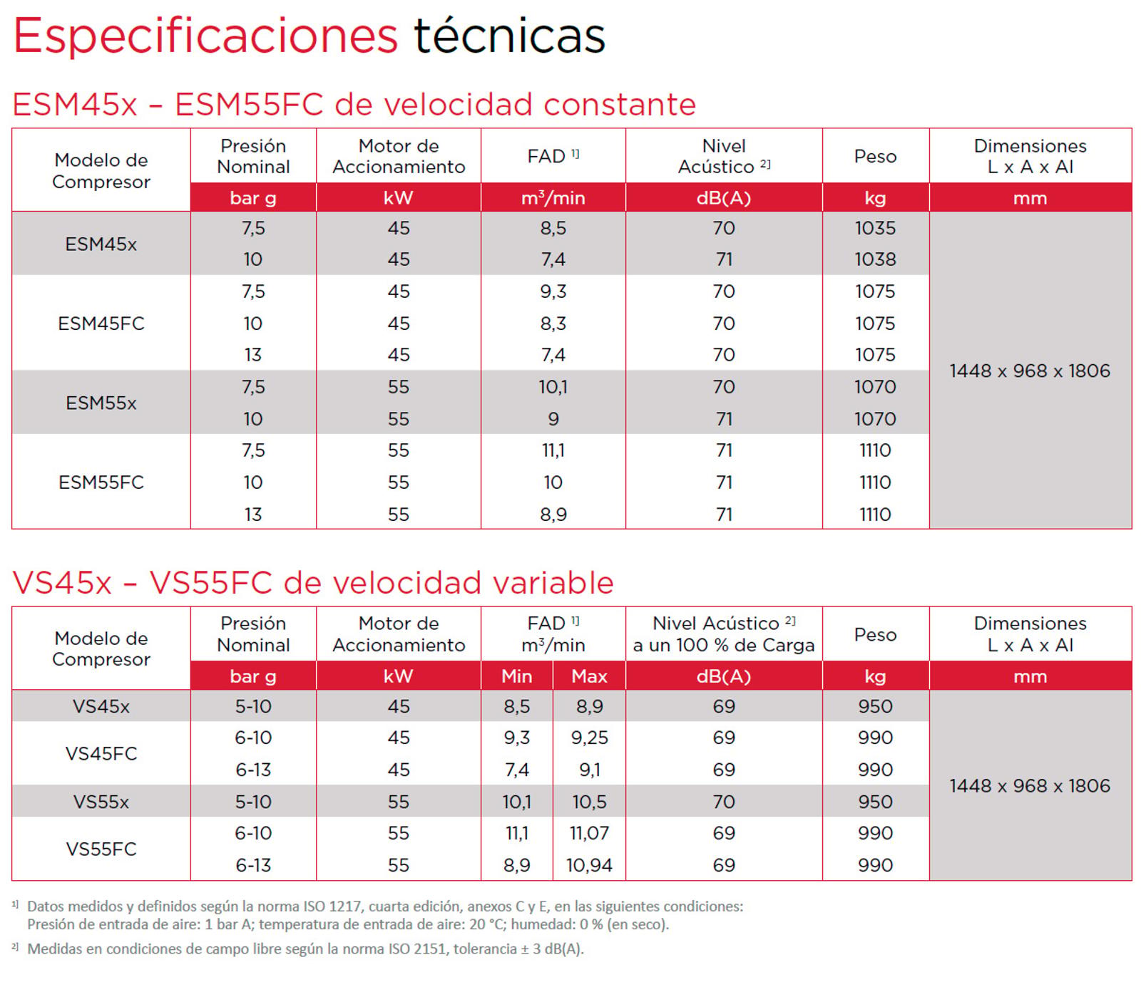 Ficha técnica ESM VS 45 - 55 kW