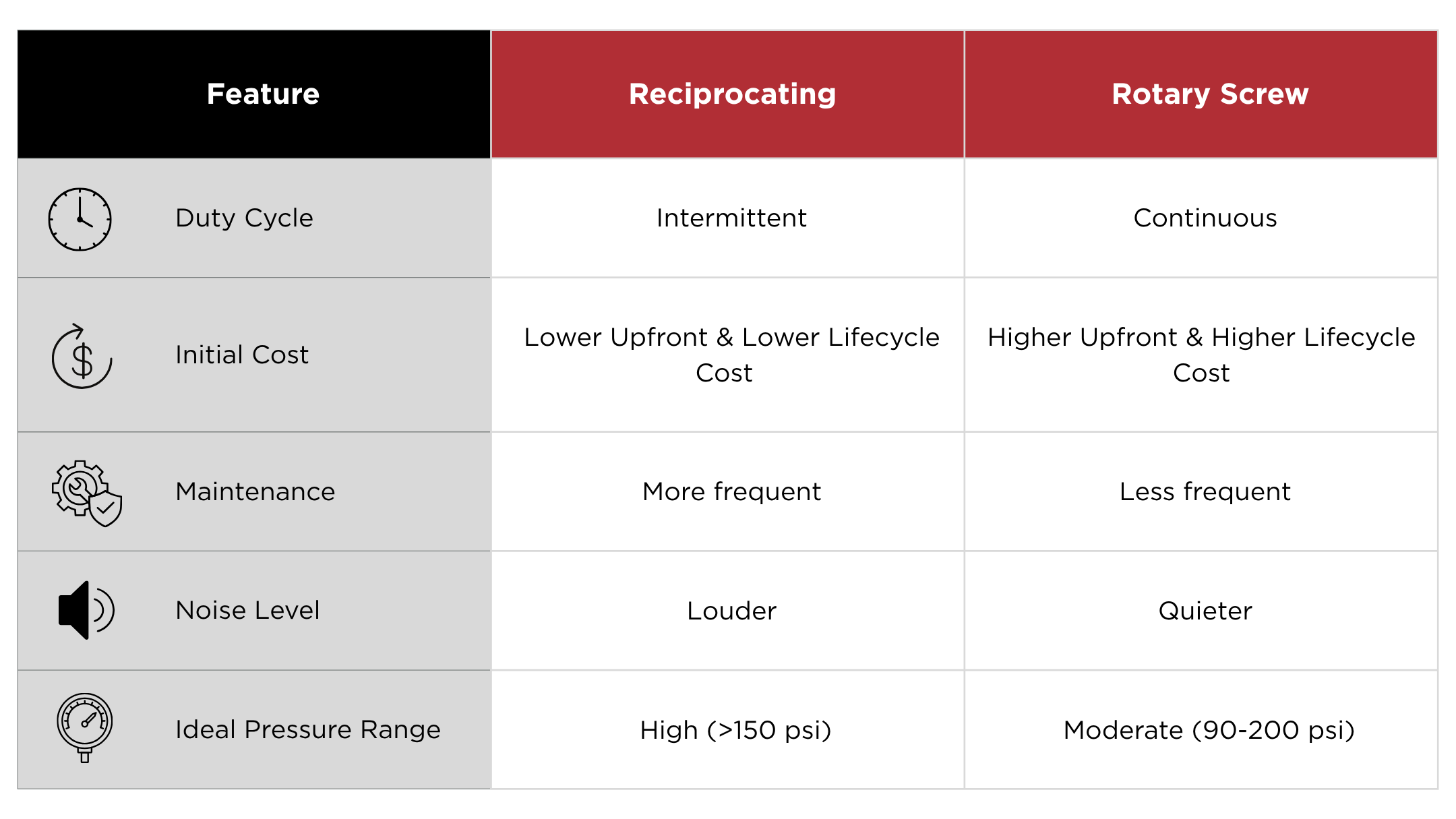 IRP-Application-GD-Recip-vs-Rotary-Chart