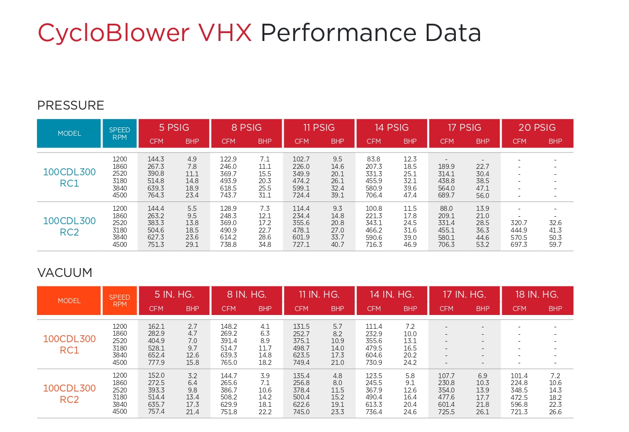 GDP-cycloblower-vhx-performance