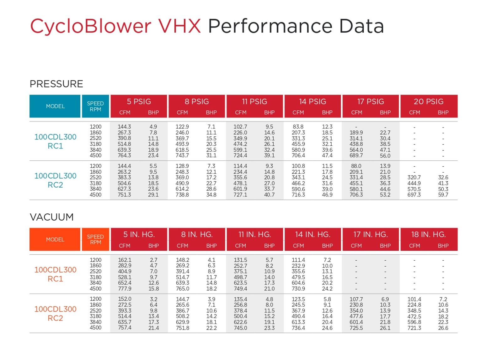 GDP-cycloblower-vhx-performance