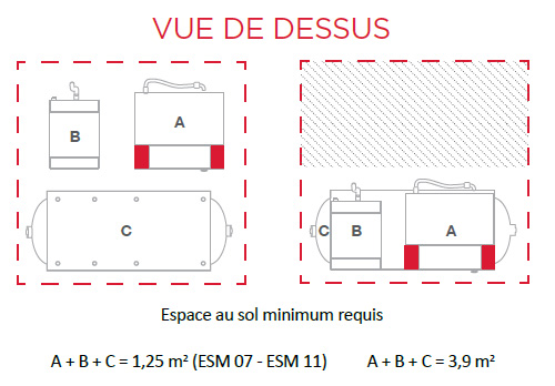 Encombrement au sol vu de dessus