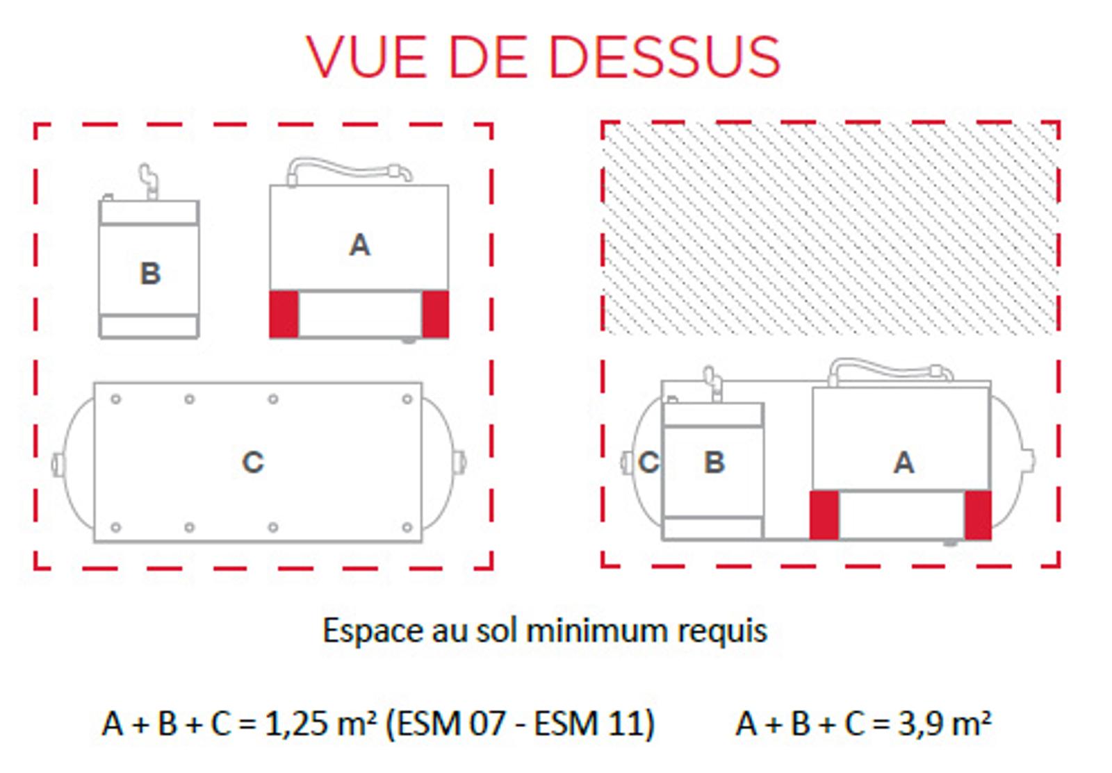 Encombrement au sol vu de dessus