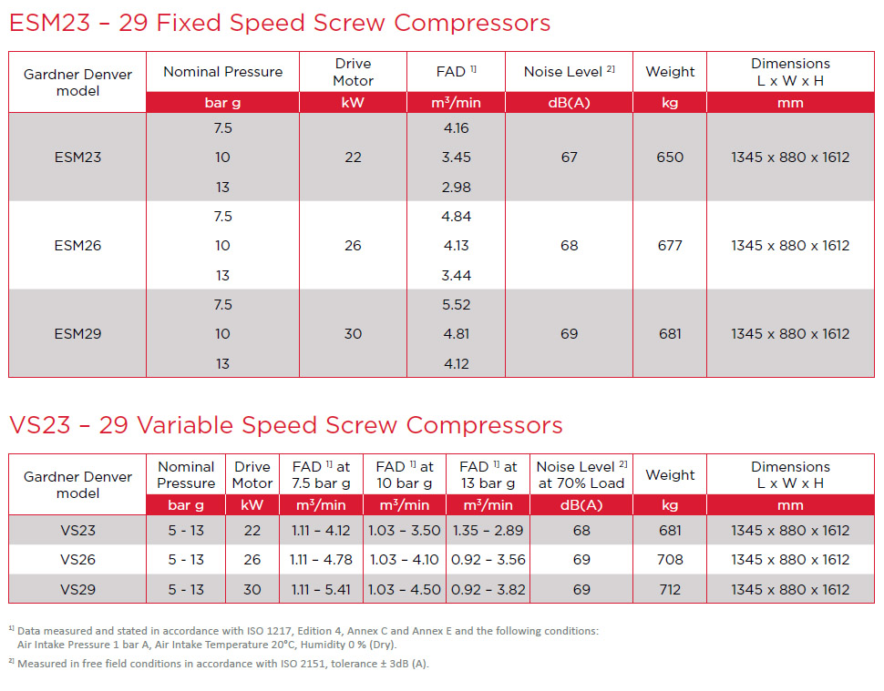 GD-esm23-29_Technical_Data-en