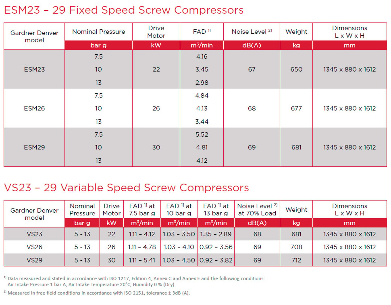 GD-esm23-29_Technical_Data-en