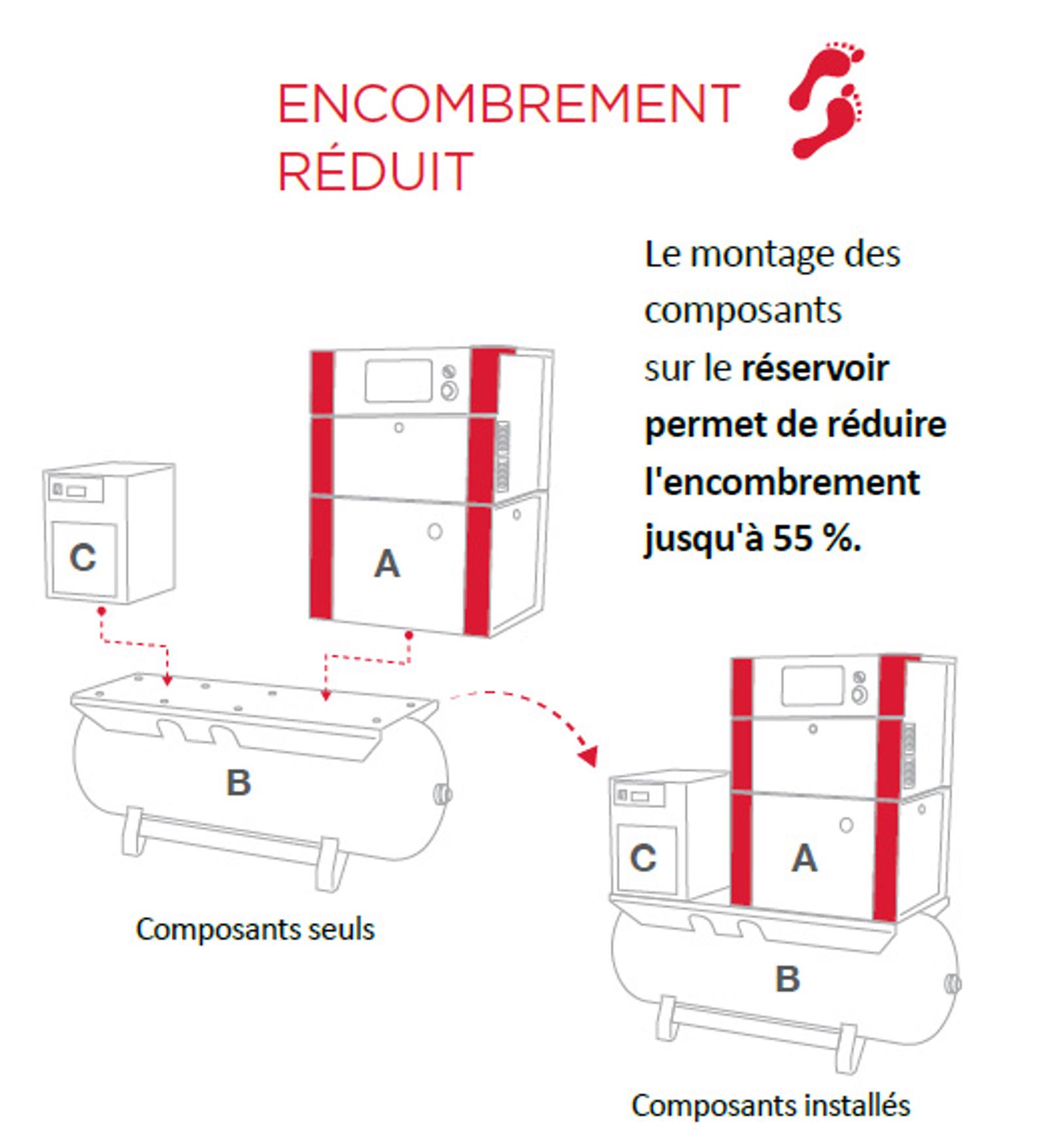 Options de montage au sol ou sur réservoir avec sécheurs