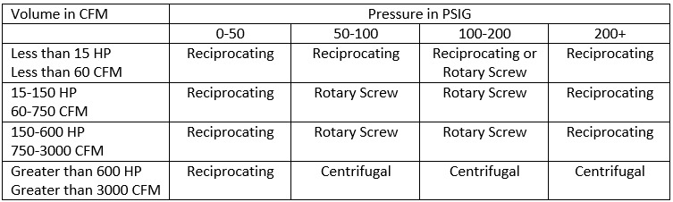 Tabel what is compressed air Gardner Denver