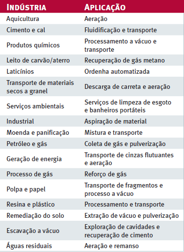 Aplications