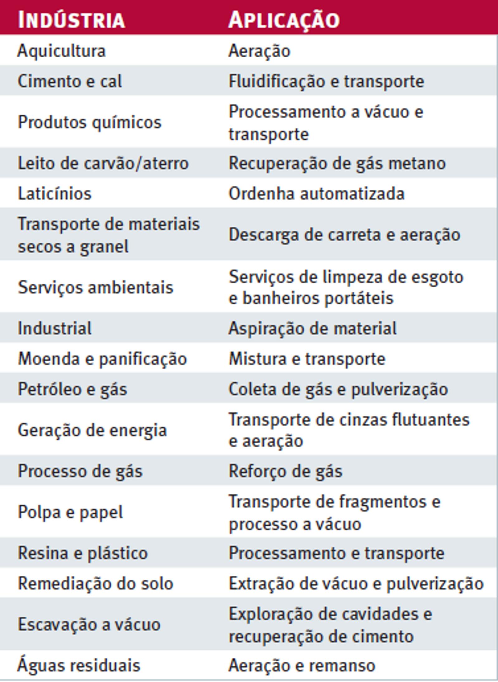Aplications