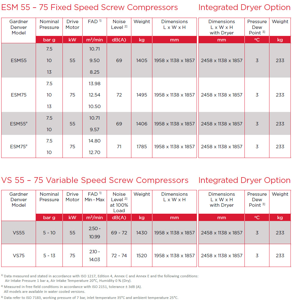 ESM55 to 75 datasheet