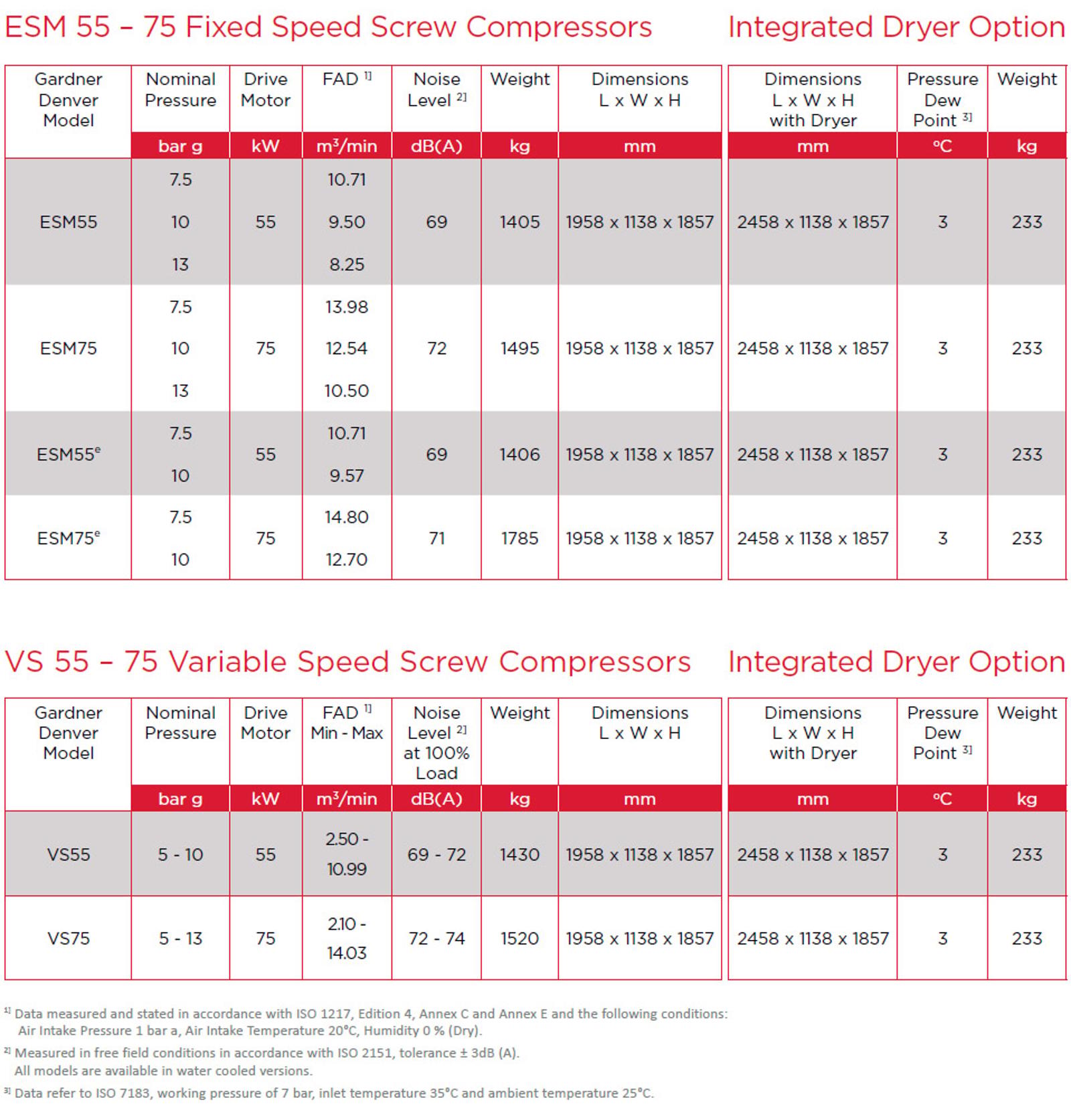 ESM55 to 75 datasheet