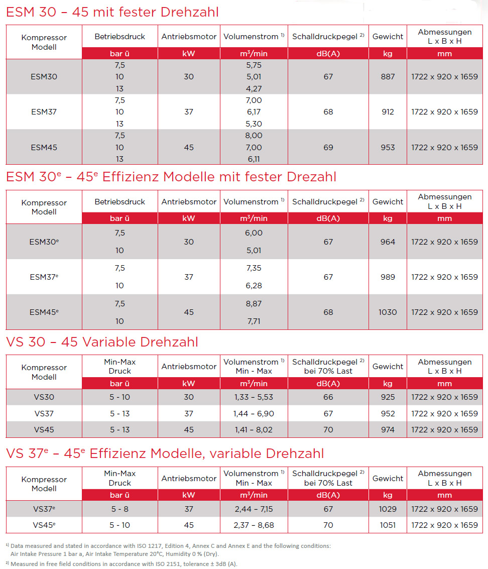 ESM30 bis 45e Datenblatt