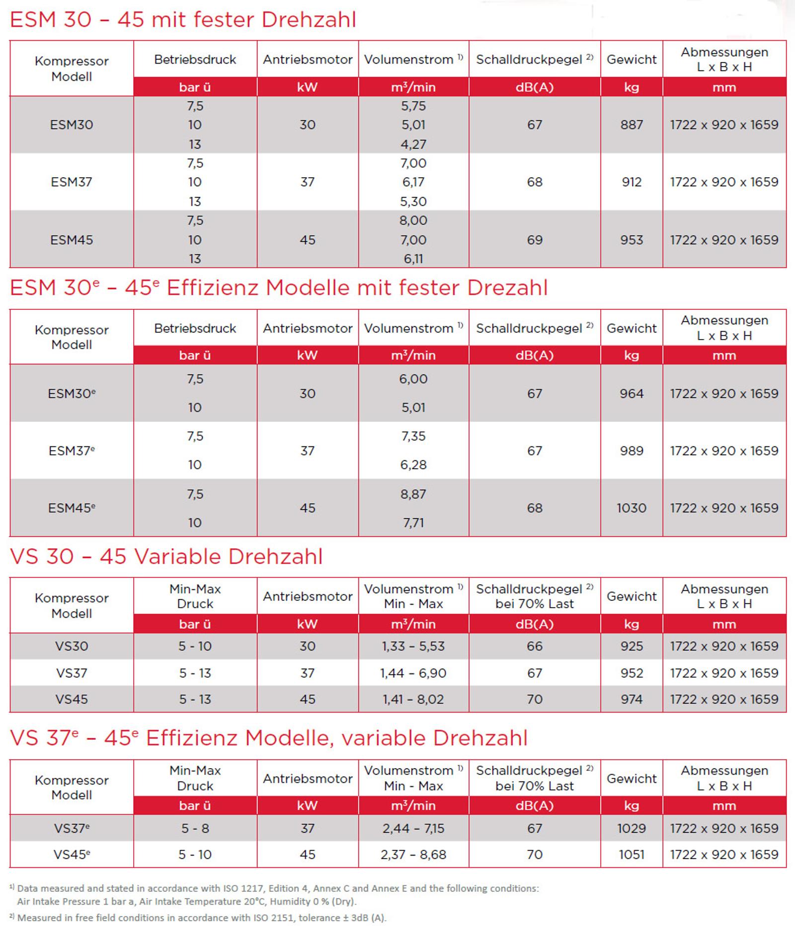 ESM30 bis 45e Datenblatt