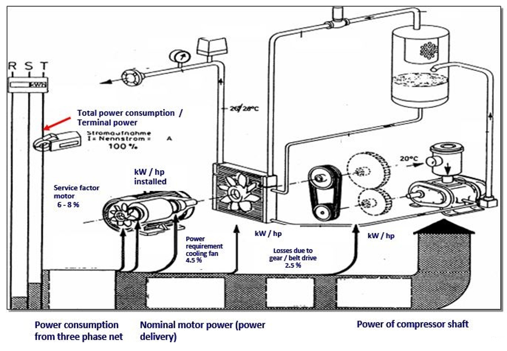 Rotary Screw Air Compressors Working rinciple | Knowledge Hub | Gardner ...