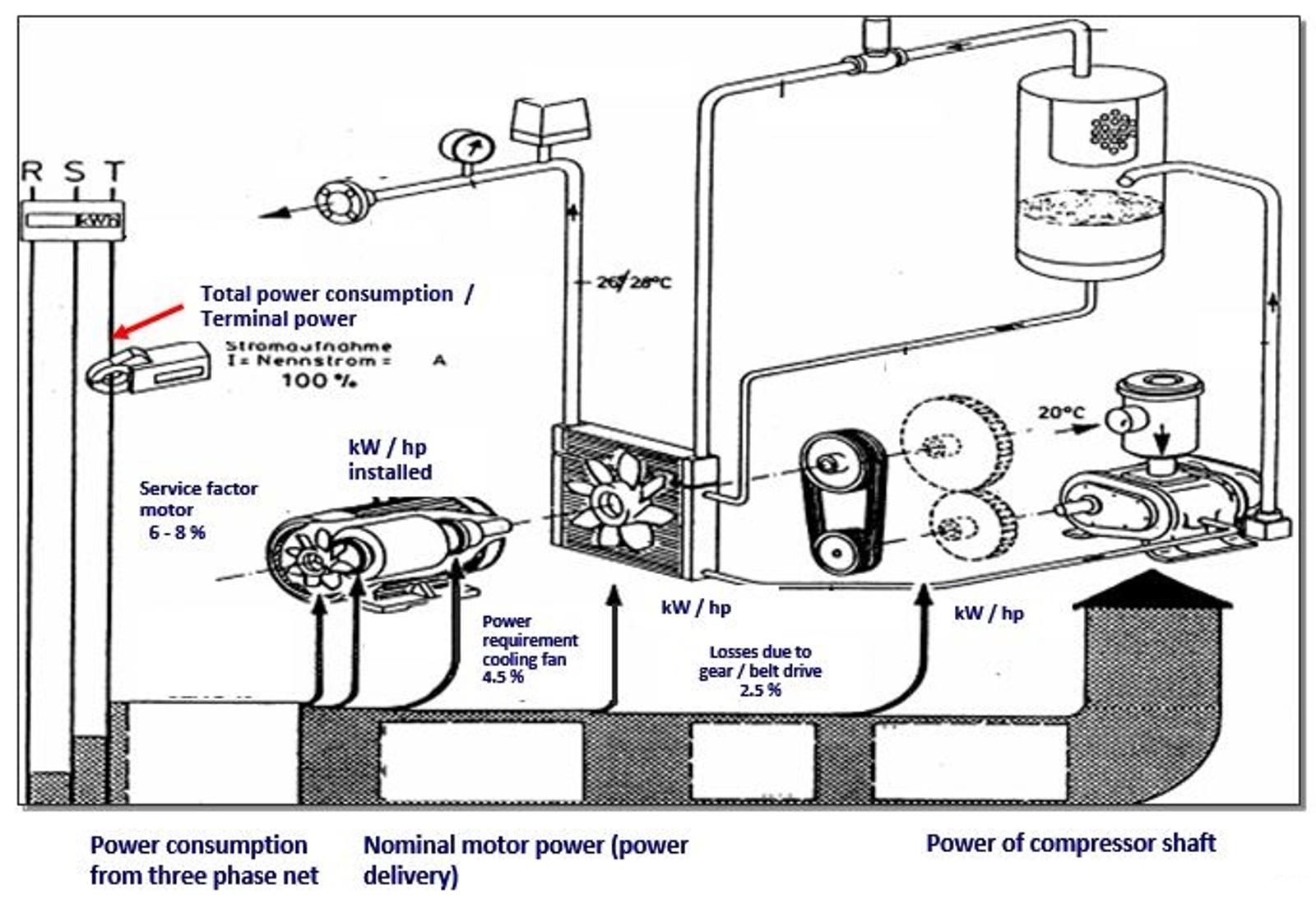 Compressor total power consumption Gardner Denver