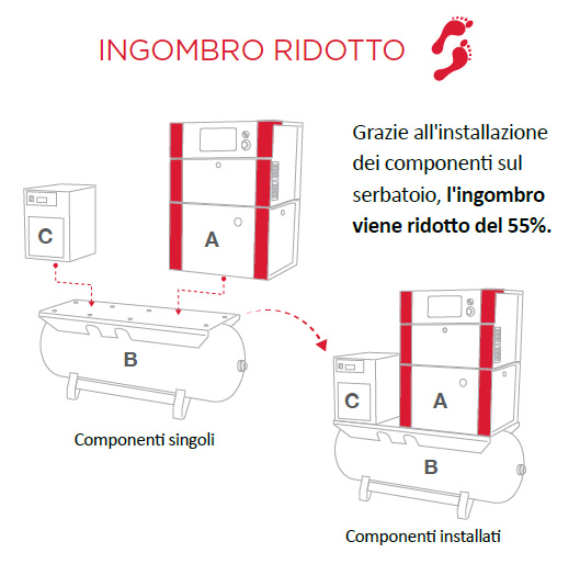 Opzioni di montaggio a pavimento o su serbatoio con pacchetti di essiccatori