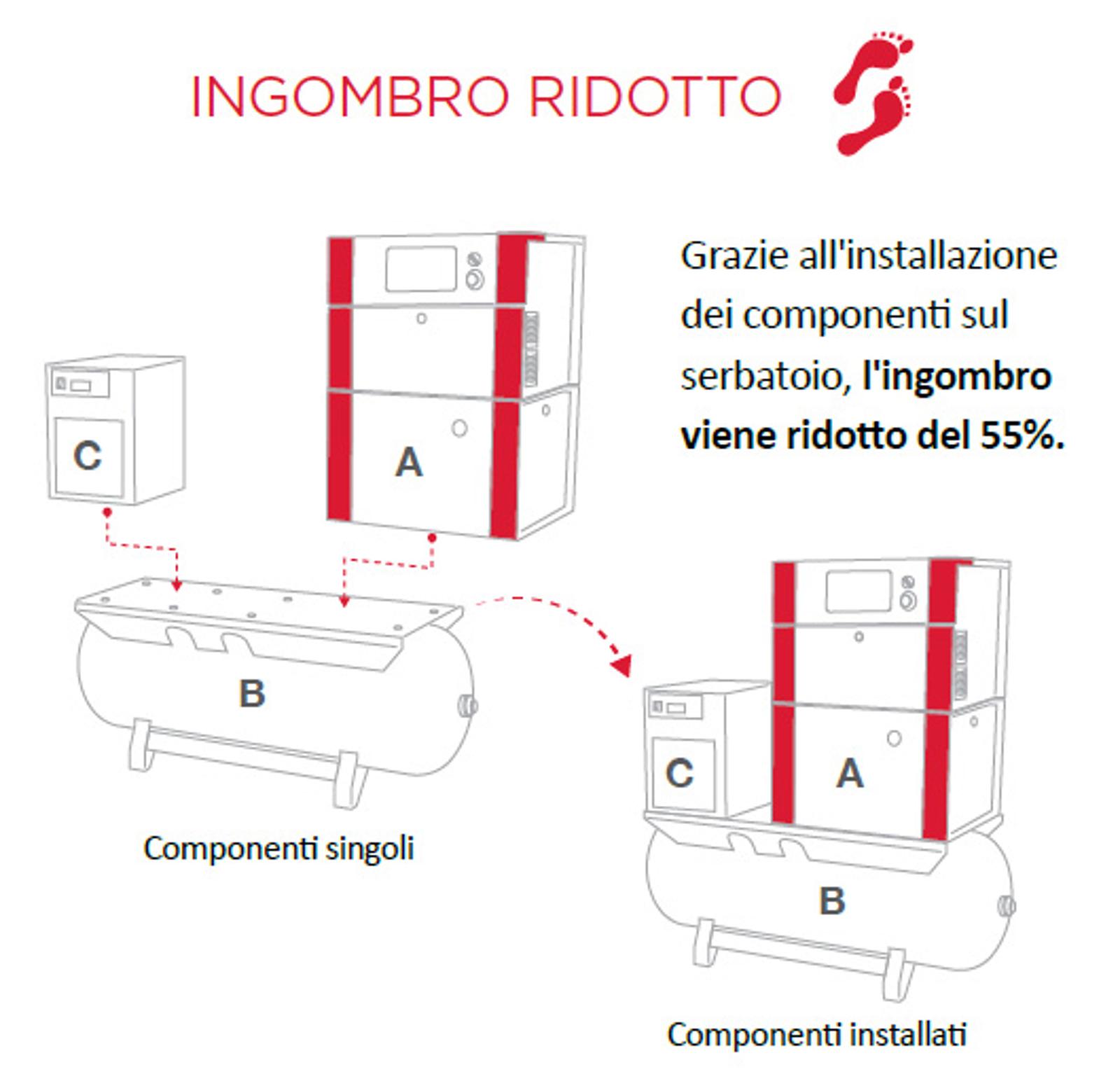 Opzioni di montaggio a pavimento o su serbatoio con pacchetti di essiccatori