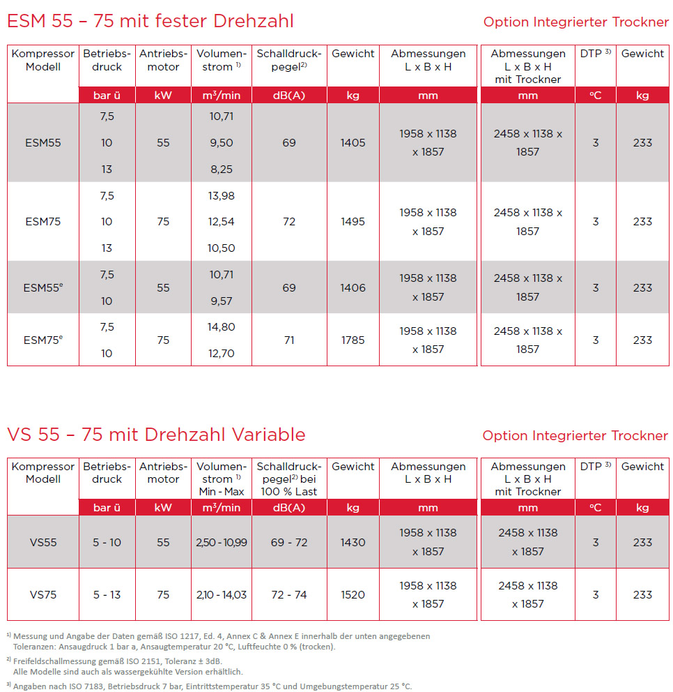 ESM55 bis 75 Datenblatt