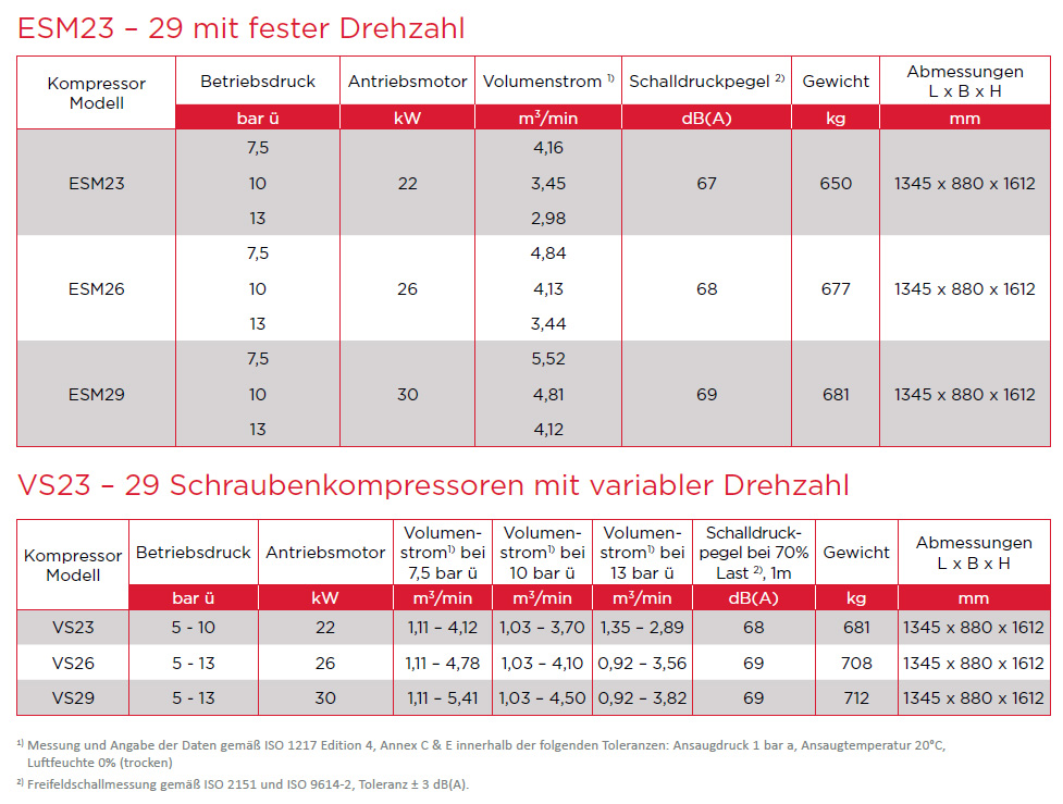 ESM VS 23 - 29 Leistungsdatenblatt