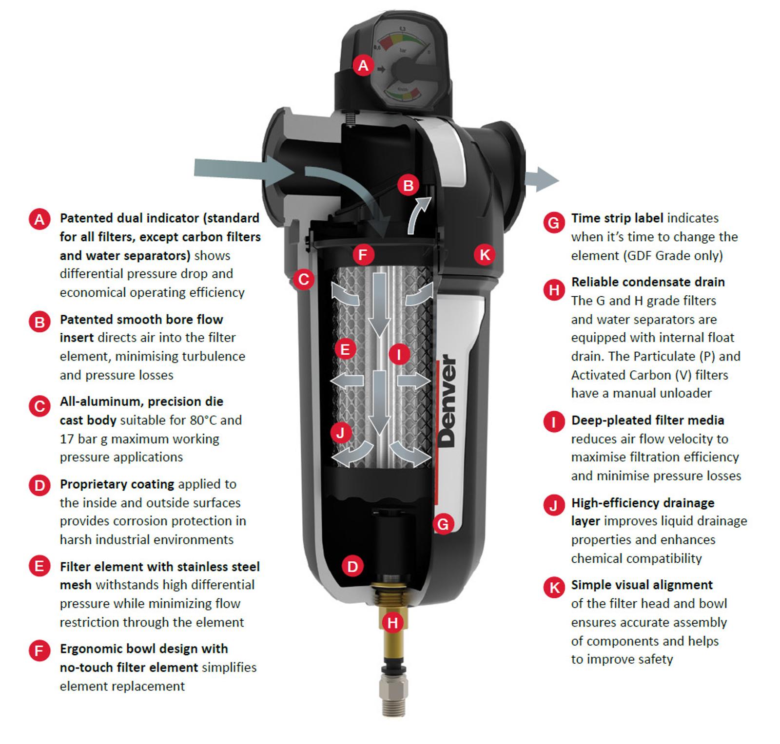 Superior Filtration Technology schematic