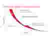 Diagramma di compressione