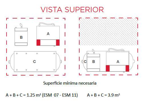 Espacio necesario en el suelo vista desde arriba