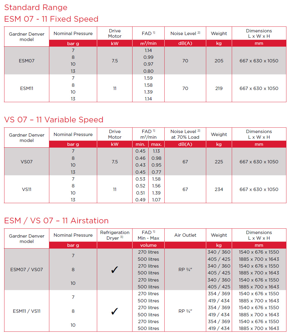ESM 7-11 datasheet