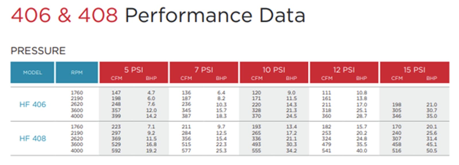 Heliflow Series performance