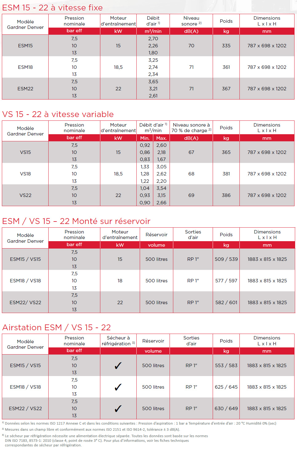 ESM15-22e fiche technique