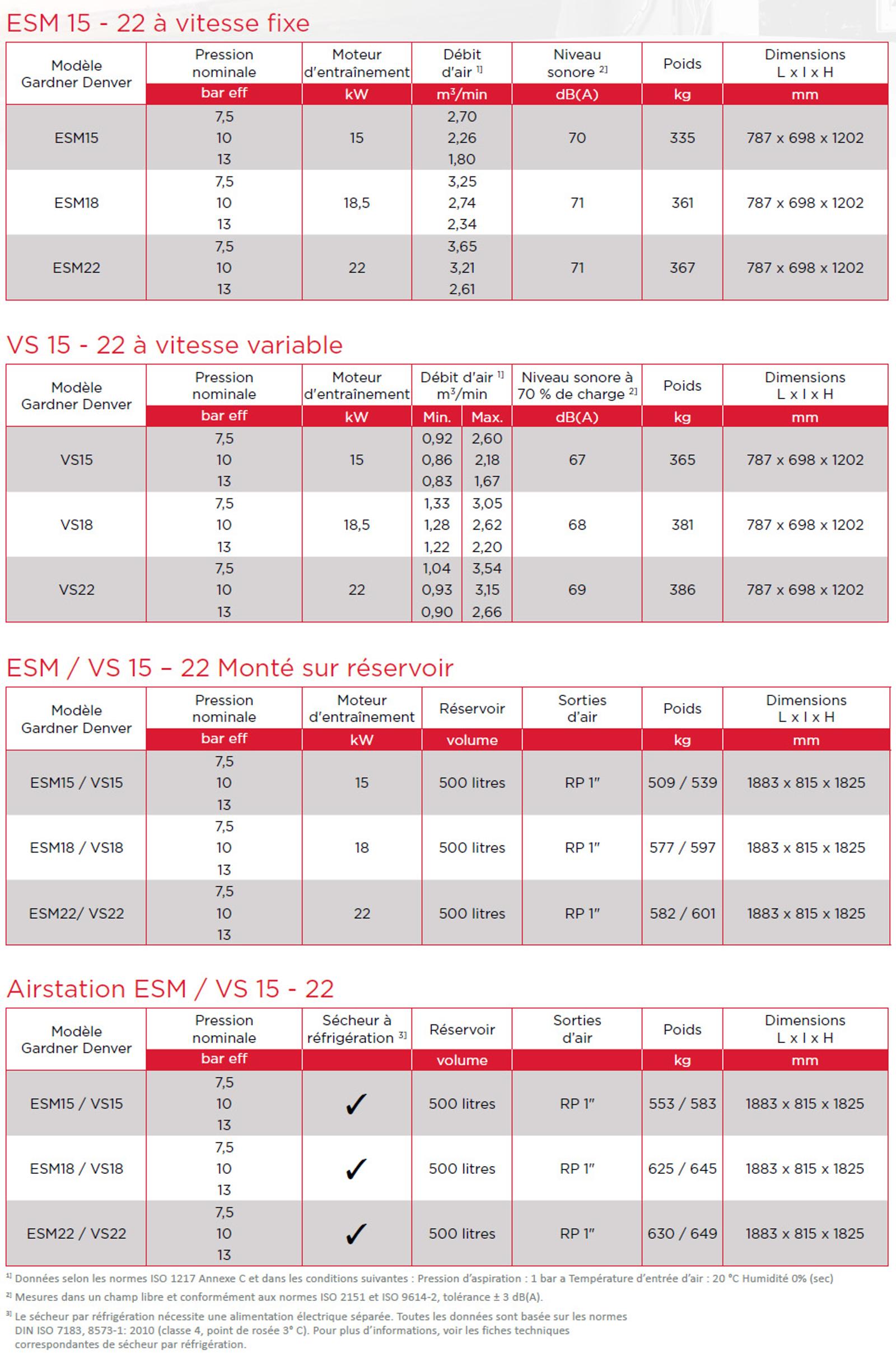 ESM15-22e fiche technique